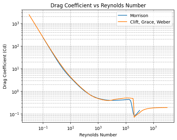 ../_images/examples_drag_coefficient_1_0.png