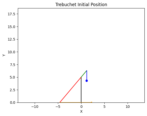 ../_images/examples_plot_initial_position_6_0.png