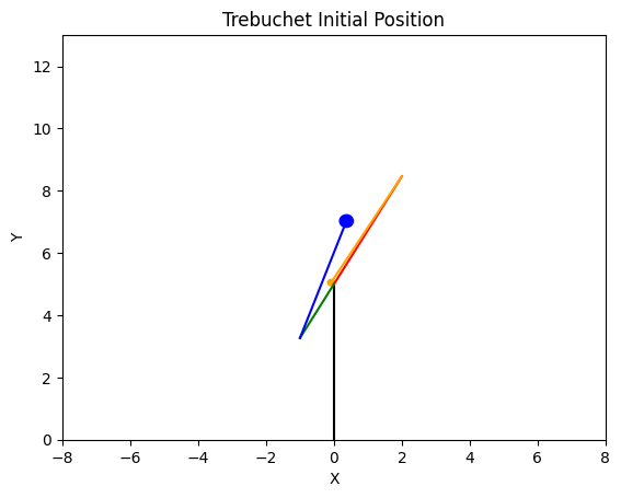 ../_images/examples_plot_initial_position_8_1.png